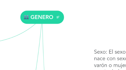 Mind Map: GENERO