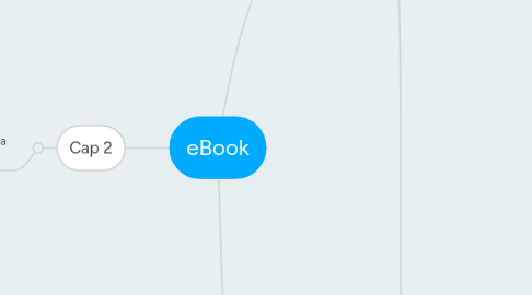 Mind Map: eBook