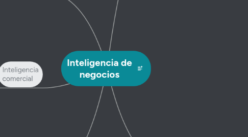 Mind Map: Inteligencia de negocios