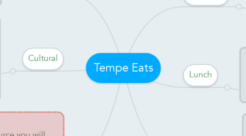 Mind Map: Tempe Eats