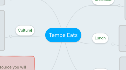 Mind Map: Tempe Eats