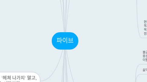 Mind Map: 파이브