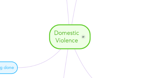 Mind Map: Domestic Violence