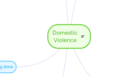 Mind Map: Domestic Violence