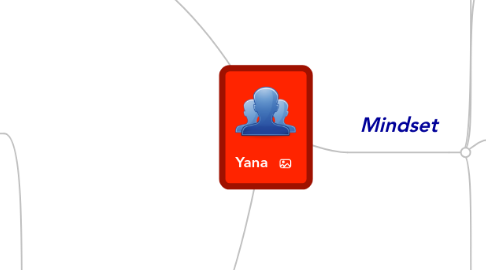 Mind Map: Yana