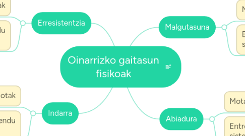 Mind Map: Oinarrizko gaitasun fisikoak