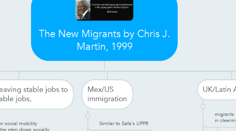 Mind Map: The New Migrants by Chris J. Martin, 1999