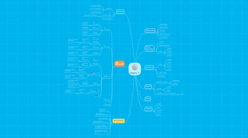 Mind Map: Сверка