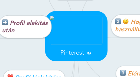 Mind Map: Pinterest