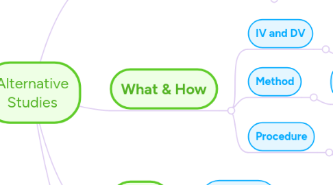 Mind Map: Alternative Studies