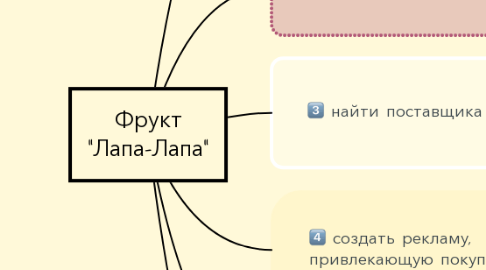 Mind Map: Фрукт "Лапа-Лапа"