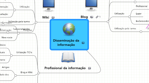 Mind Map: Disseminação da informação