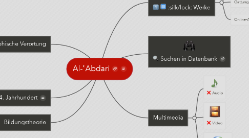Mind Map: Al-ʿAbdari
