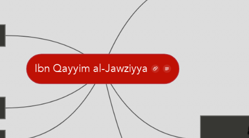 Mind Map: Ibn Qayyim al-Jawziyya
