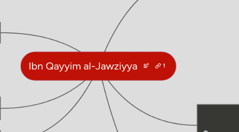 Mind Map: Ibn Qayyim al-Jawziyya