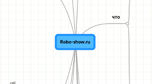 Mind Map: Robo-show.ru