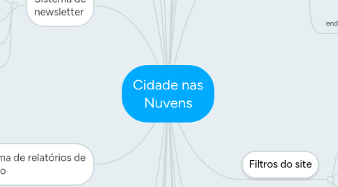 Mind Map: Cidade nas Nuvens