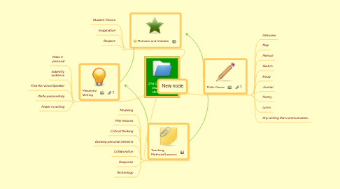 Mind Map: 21st Century Student Writing