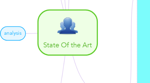 Mind Map: State Of the Art