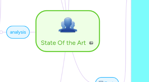 Mind Map: State Of the Art