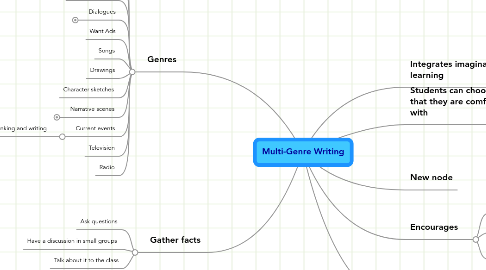 Mind Map: Multi-Genre Writing