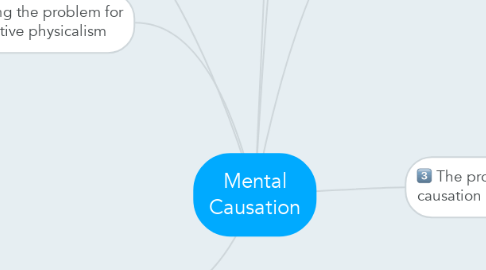 Mind Map: Mental Causation