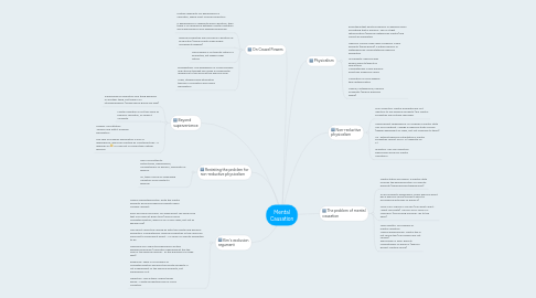 Mind Map: Mental Causation