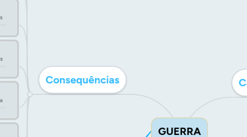 Mind Map: GUERRA