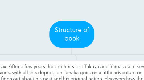 Mind Map: Structure of book