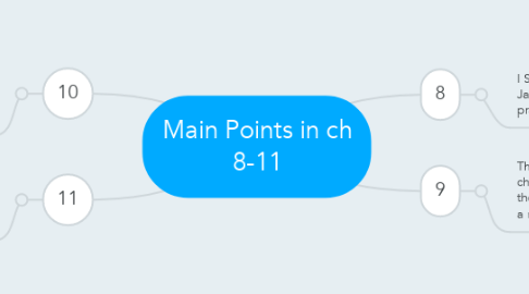 Mind Map: Main Points in ch 8-11