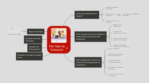 Mind Map: Mini Taller de Evaluación