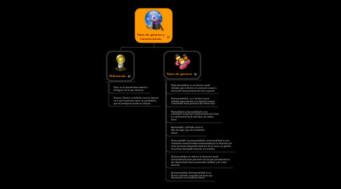 Mind Map: Tipos de generos y Caracteristicas