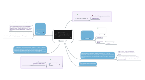 Mind Map: Quiebra