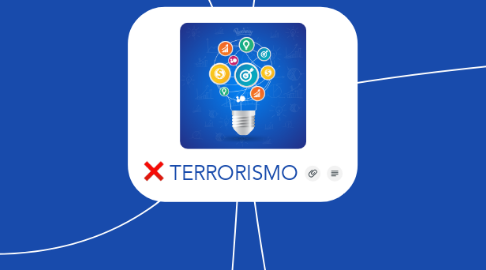 Mind Map: TERRORISMO