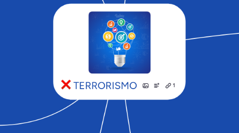 Mind Map: TERRORISMO