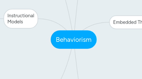 Mind Map: Behaviorism