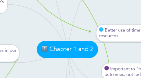 Mind Map: Chapter 1 and 2