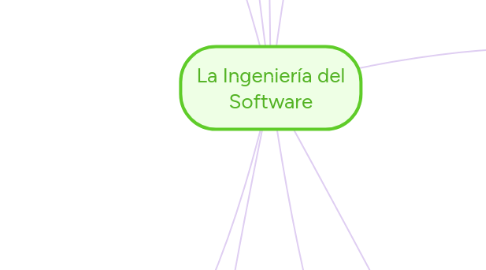 Mind Map: La Ingeniería del Software