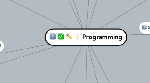 Mind Map: Programming