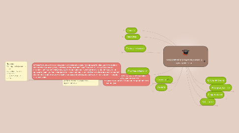 Mind Map: Теоретичні методи наукового дослідження