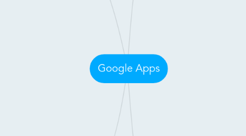 Mind Map: Google Apps