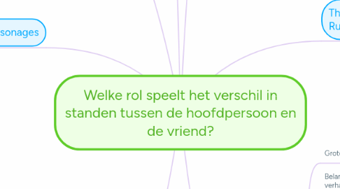 Mind Map: Welke rol speelt het verschil in standen tussen de hoofdpersoon en de vriend?