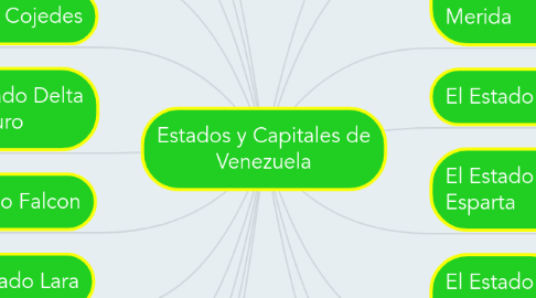 Mind Map: Estados y Capitales de Venezuela