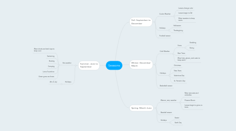 Mind Map: Seasons
