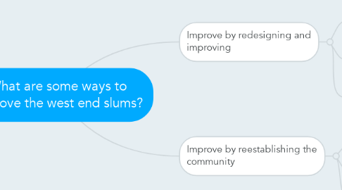 Mind Map: What are some ways to improve the west end slums?
