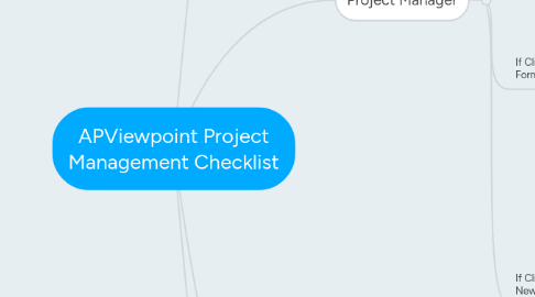 Mind Map: APViewpoint Project Management Checklist