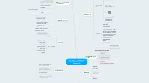 Mind Map: Personajes prominentes, evolución y conceptos relacionados a la programación