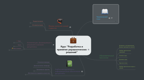 Mind Map: Курс "Разработка и принятие управленческих решений"