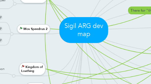 Mind Map: Sigil ARG dev map