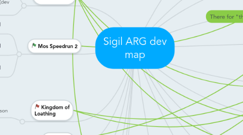 Mind Map: Sigil ARG dev map